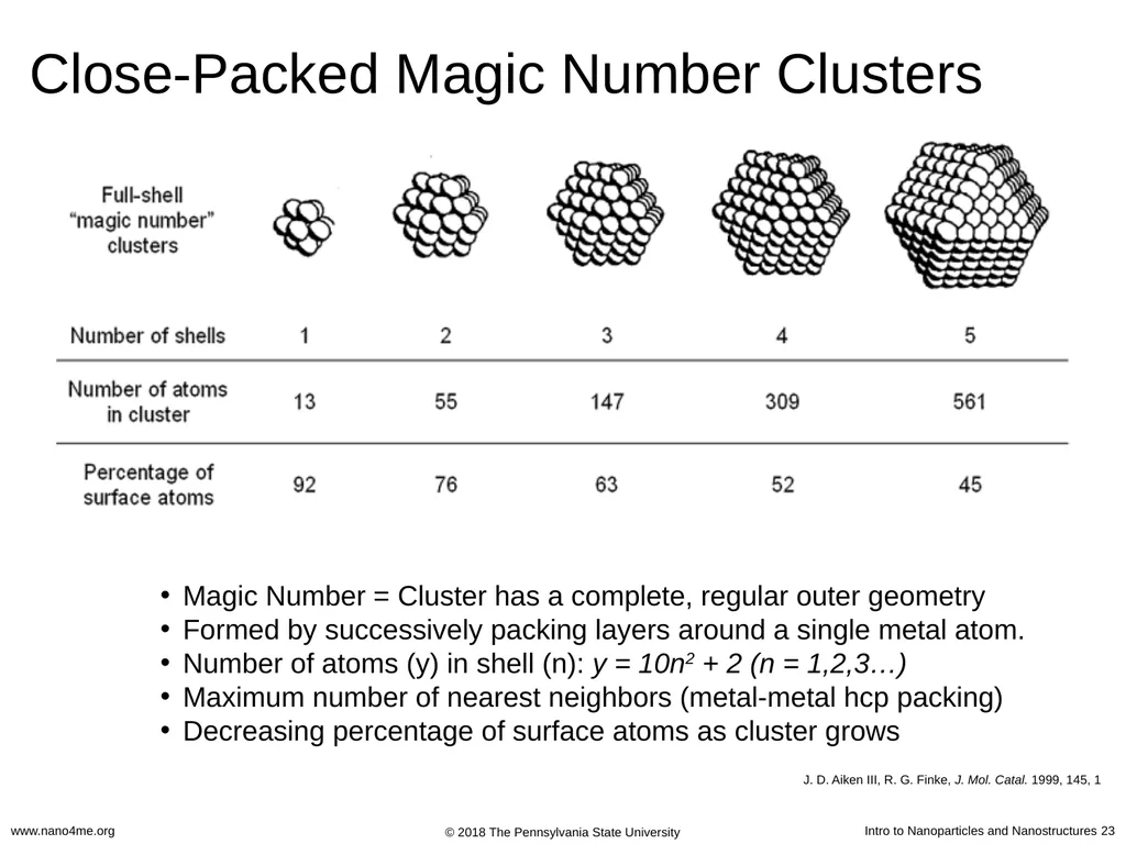 Introduction to Nanoparticles and Nanostructures - slide 23 of 54