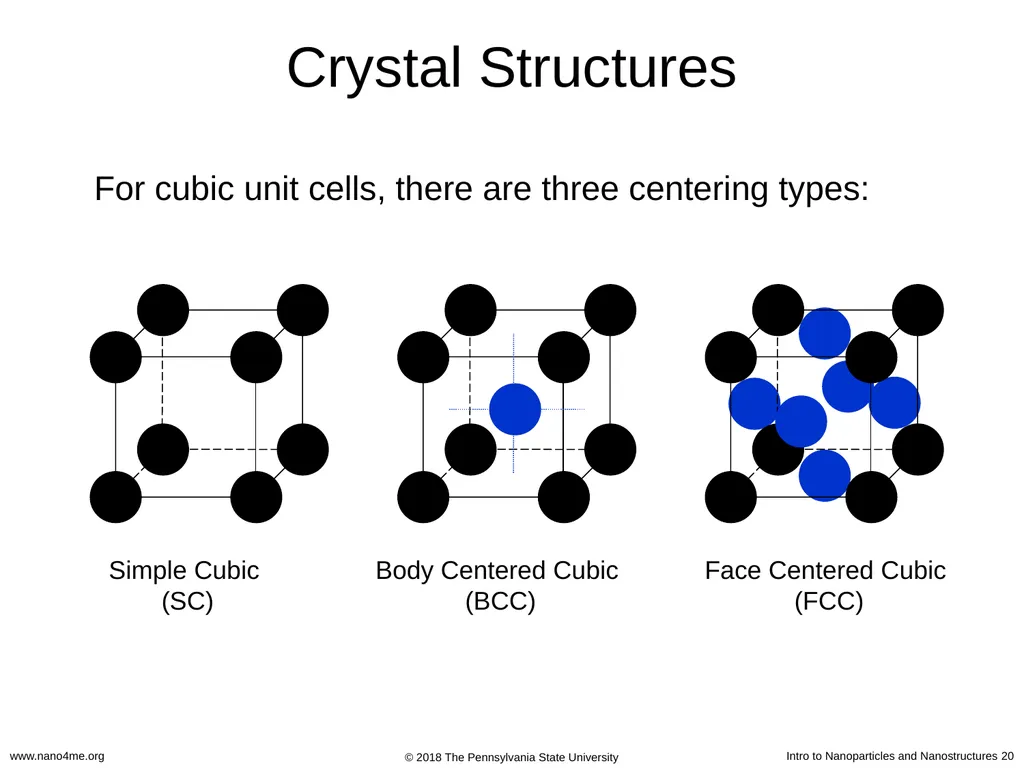 Introduction to Nanoparticles and Nanostructures - slide 20 of 54