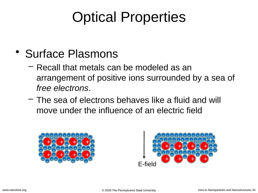 Introduction to Nanoparticles and Nanostructures - slide 34 of 54