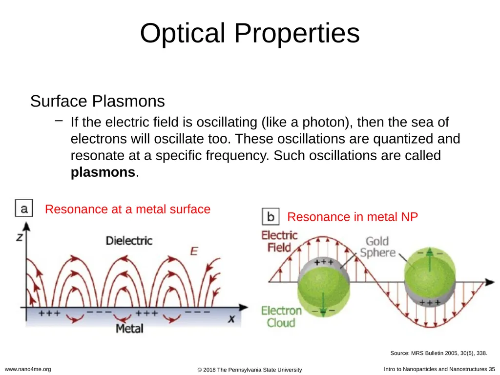 Introduction to Nanoparticles and Nanostructures - slide 35 of 54