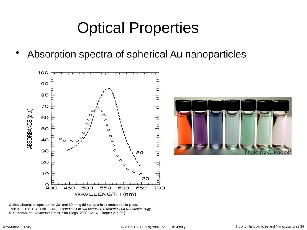 Introduction to Nanoparticles and Nanostructures - slide 38 of 54