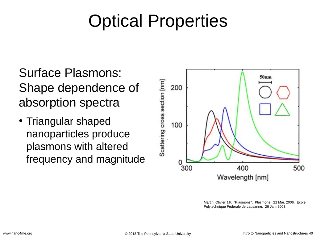 Introduction to Nanoparticles and Nanostructures - slide 40 of 54