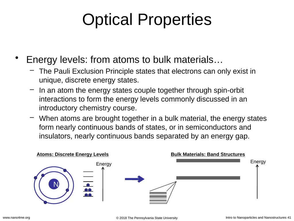 Introduction to Nanoparticles and Nanostructures - slide 41 of 54
