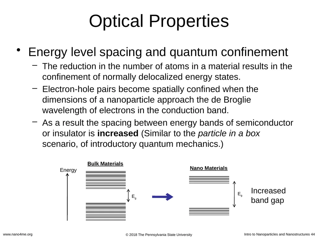 Introduction to Nanoparticles and Nanostructures - slide 44 of 54