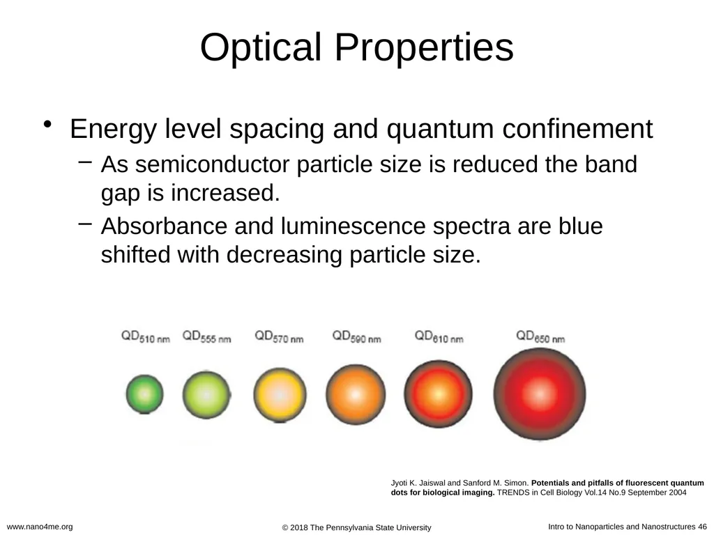 Introduction to Nanoparticles and Nanostructures - slide 46 of 54