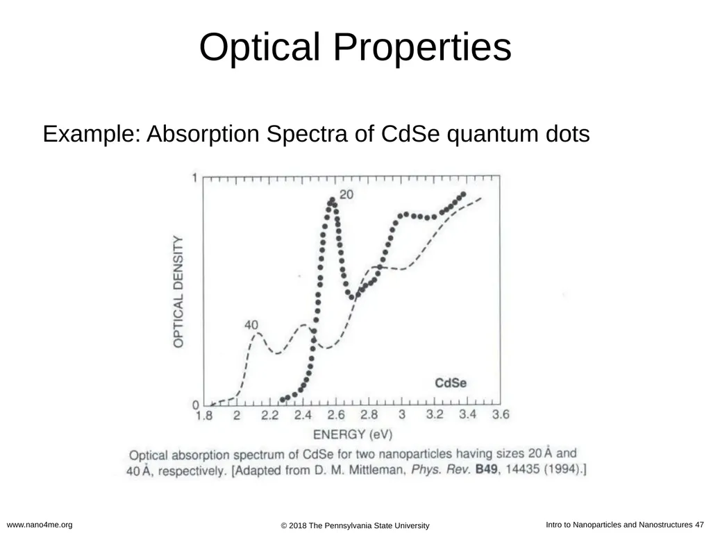 Introduction to Nanoparticles and Nanostructures - slide 47 of 54