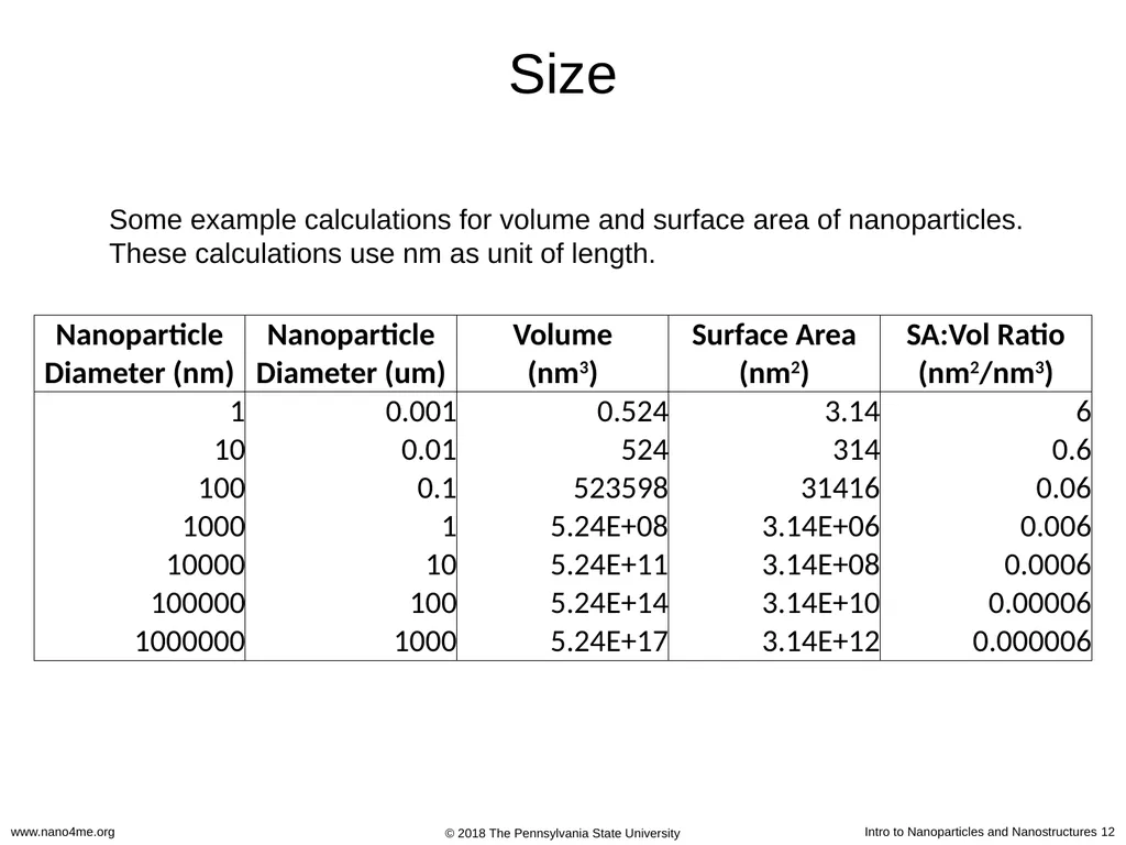 Introduction to Nanoparticles and Nanostructures - slide 12 of 54