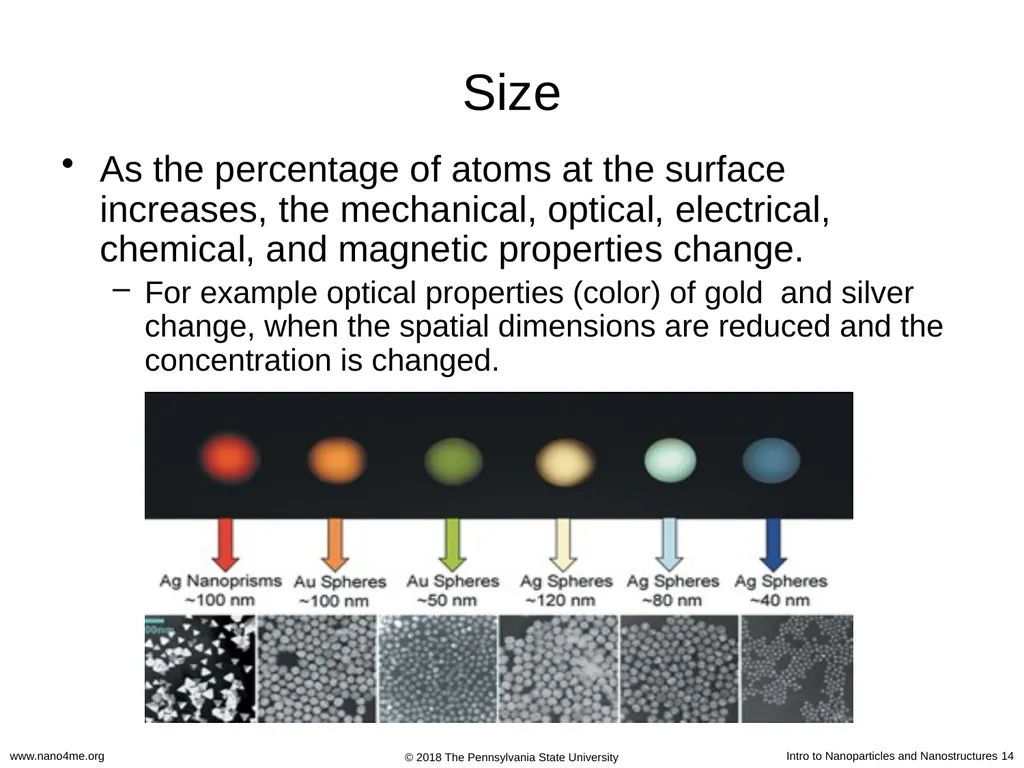 Introduction to Nanoparticles and Nanostructures - slide 14 of 54