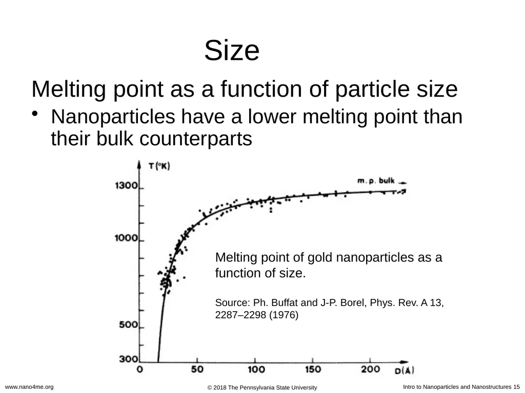 Introduction to Nanoparticles and Nanostructures - slide 15 of 54