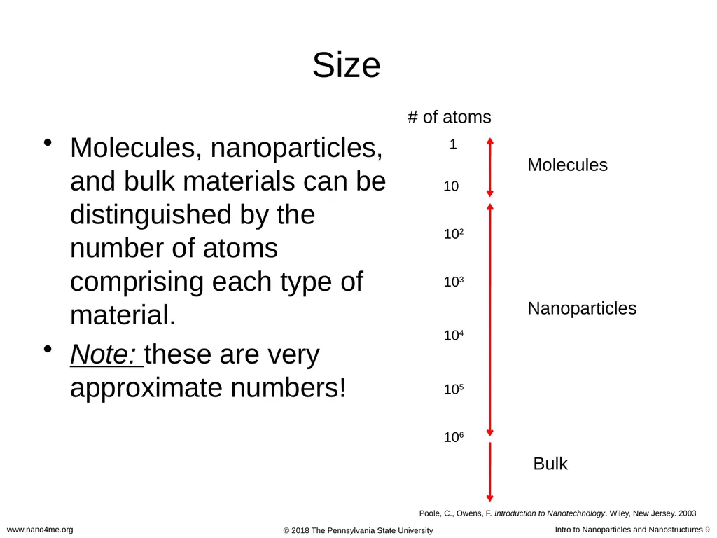 Introduction to Nanoparticles and Nanostructures - slide 9 of 54