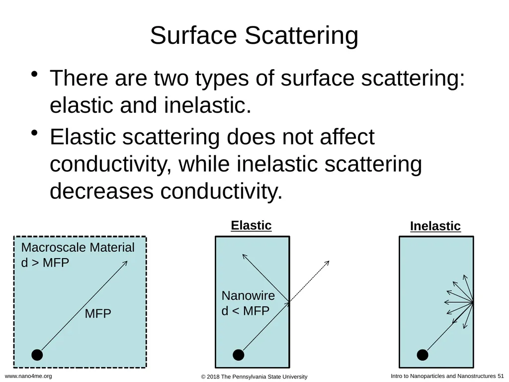 Introduction to Nanoparticles and Nanostructures - slide 51 of 54