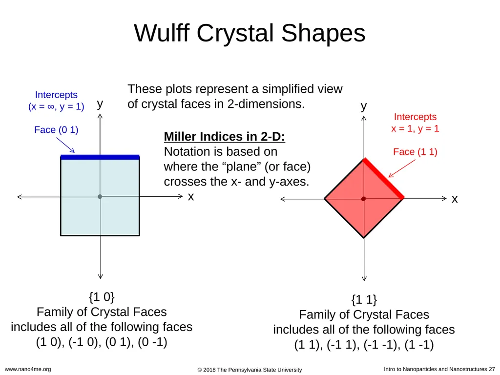 Introduction to Nanoparticles and Nanostructures - slide 27 of 54