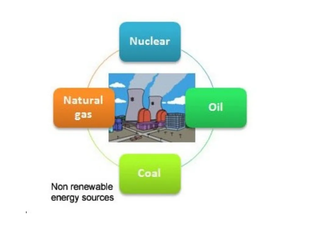 Environmental Studies UNIT I Definition - slide 16 of 22