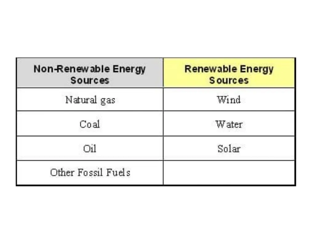 Environmental Studies UNIT I Definition - slide 17 of 22