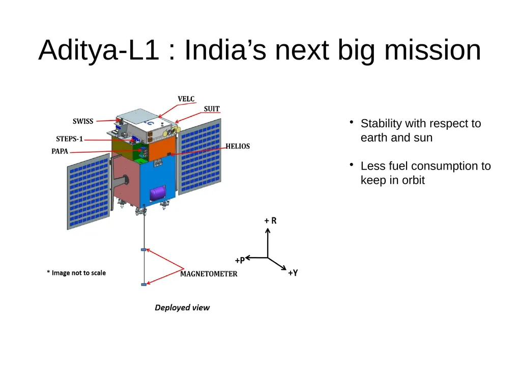 Introduction to Astronomy AA 201 Fall Semester - slide 10 of 16