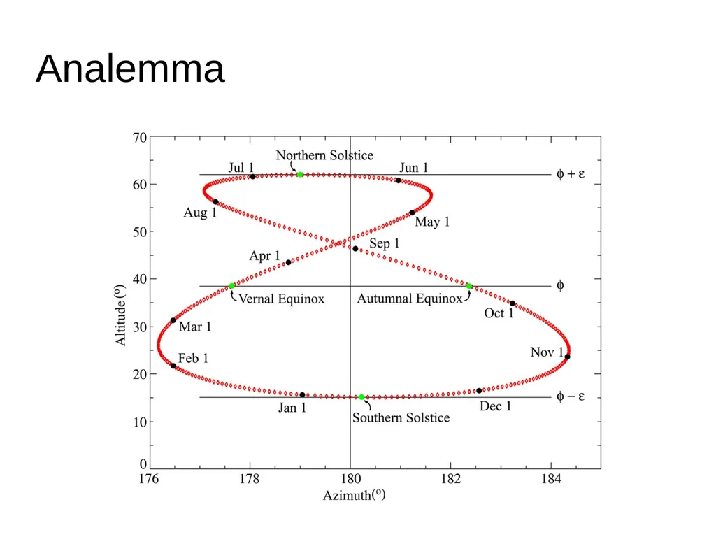 Introduction to Astronomy AA 201 Fall Semester - slide 16 of 16