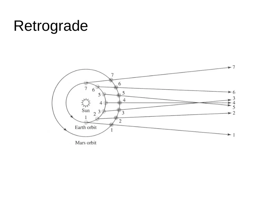 Introduction to Astronomy AA 201 Fall Semester - slide 13 of 16