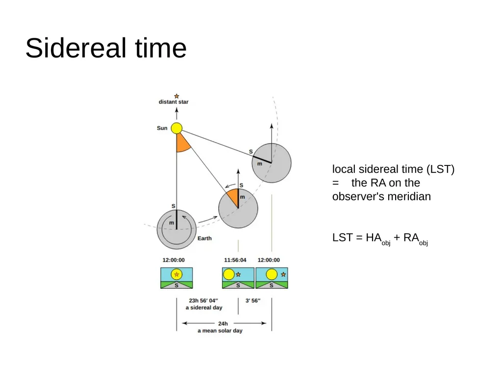 Introduction to Astronomy AA 201 Fall Semester - slide 11 of 16