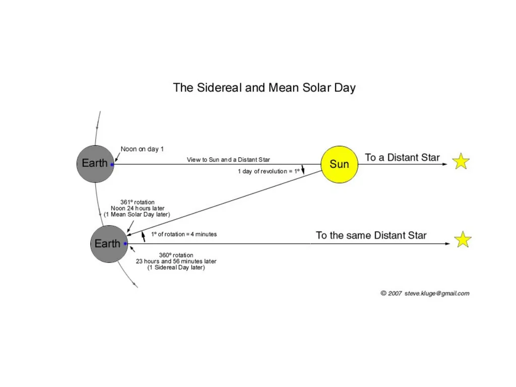 Introduction to Astronomy AA 201 Fall Semester - slide 12 of 16
