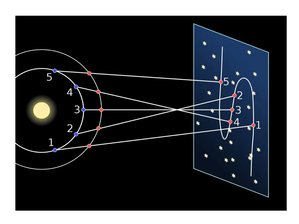 Introduction to Astronomy AA 201 Fall Semester - slide 14 of 16