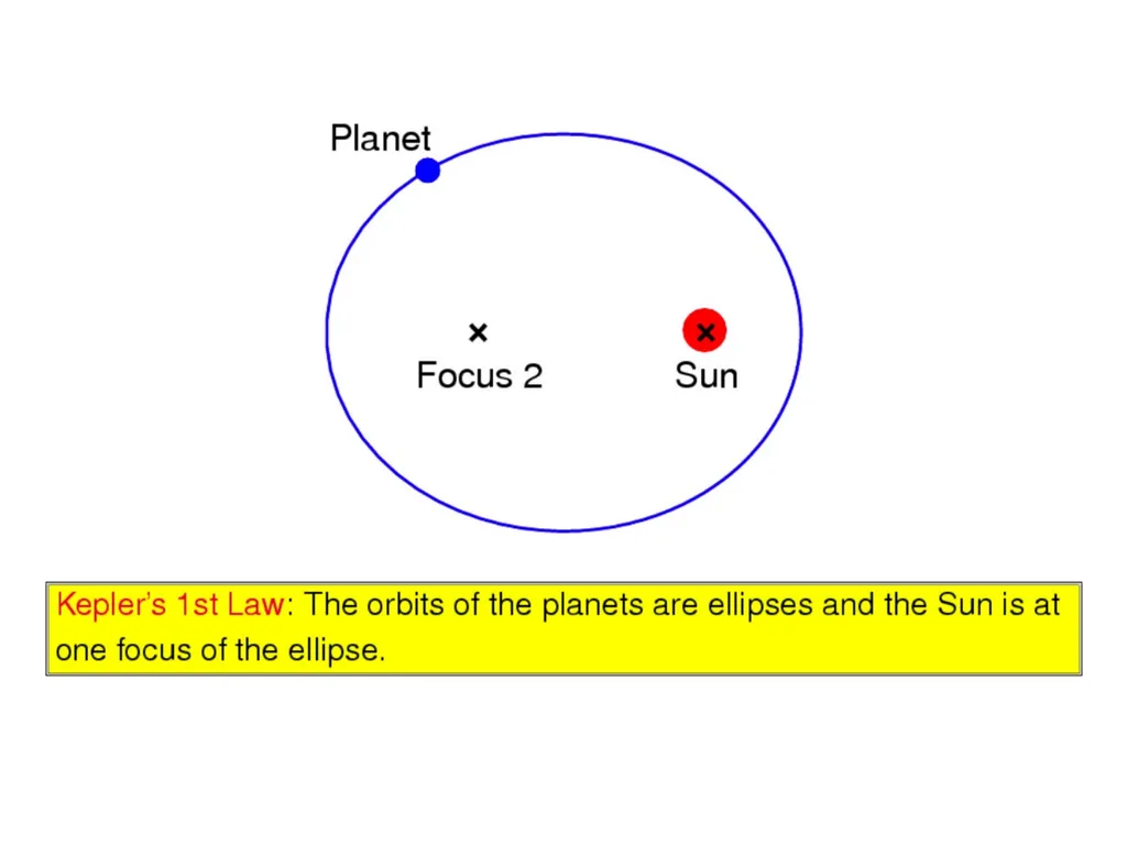 Introduction to Astronomy AA 201 Fall Semester - slide 3 of 16