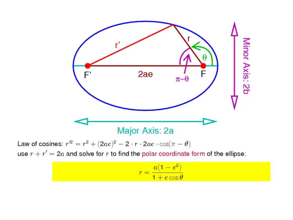 Introduction to Astronomy AA 201 Fall Semester - slide 4 of 16