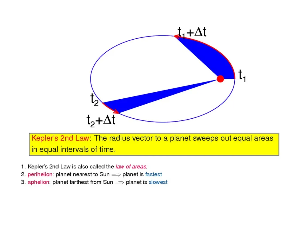 Introduction to Astronomy AA 201 Fall Semester - slide 5 of 16