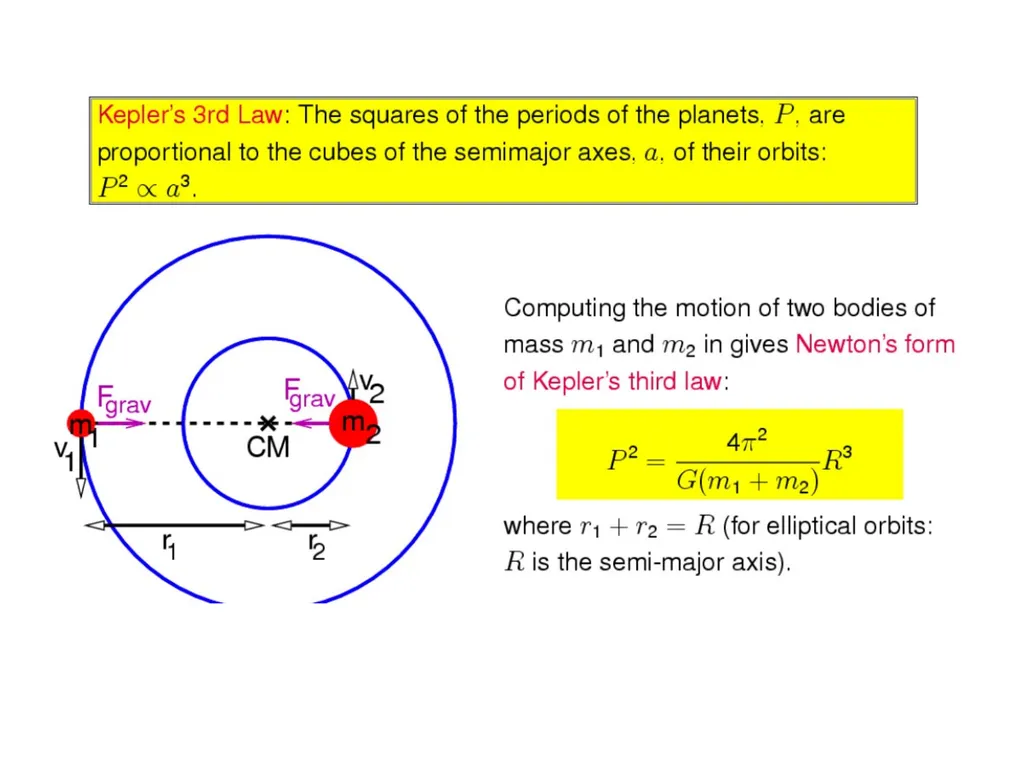 Introduction to Astronomy AA 201 Fall Semester - slide 6 of 16