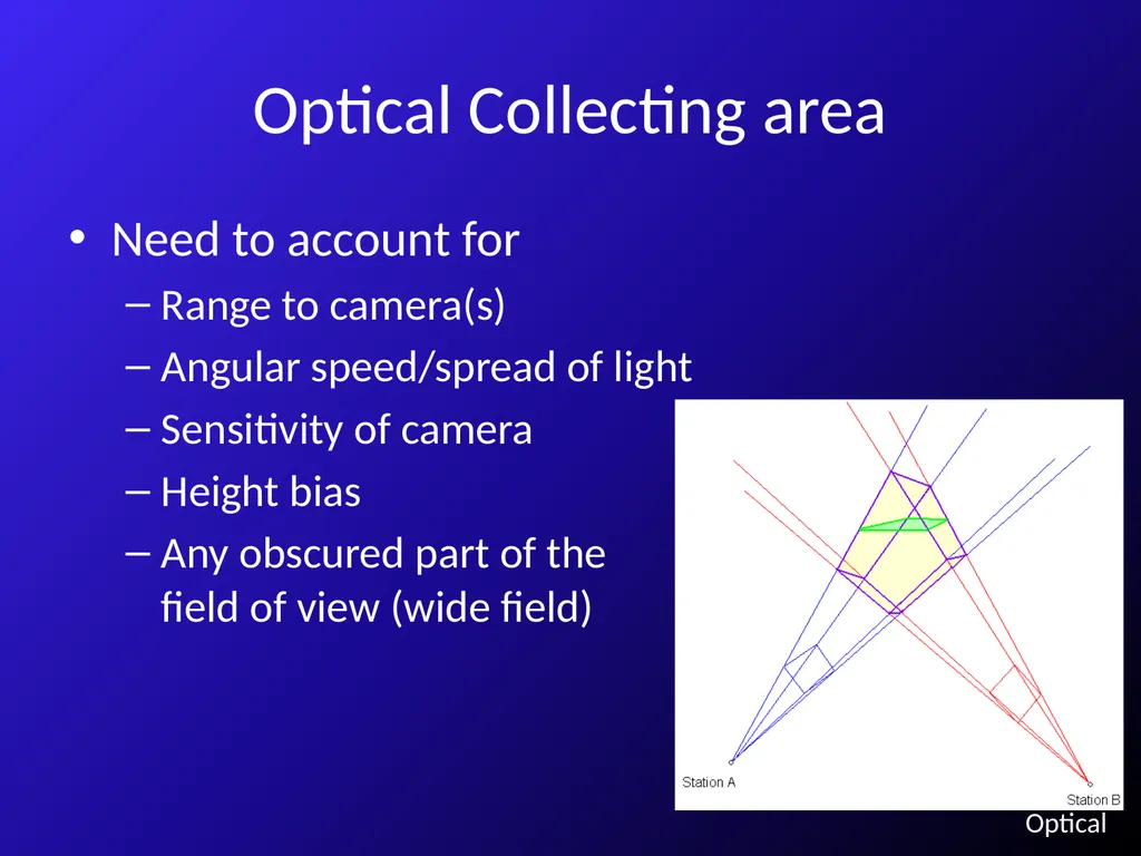 Radar and Optical Observing Biases M. - slide 12 of 13