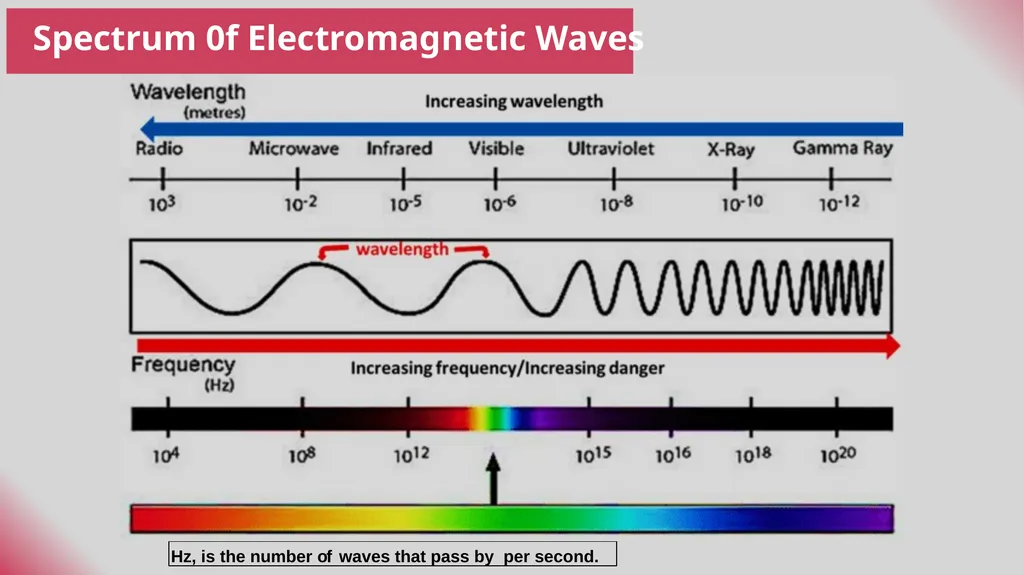 Definitions Radiation is a process in which - slide 11 of 17