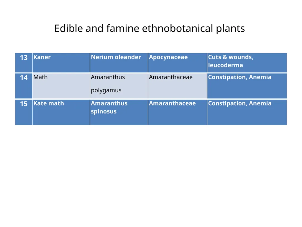 ETHNO BOTANY ETHNO BOTANY The term ethno botany - slide 26 of 41