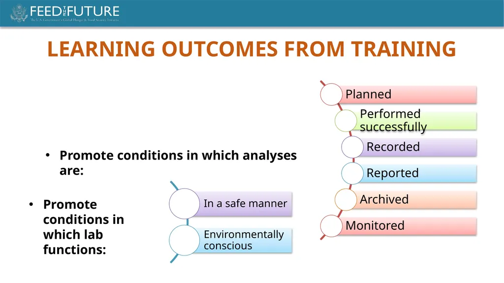 LABORATORY MANAGEMENT FEED THE FUTURE INNOVATION - slide 4 of 12