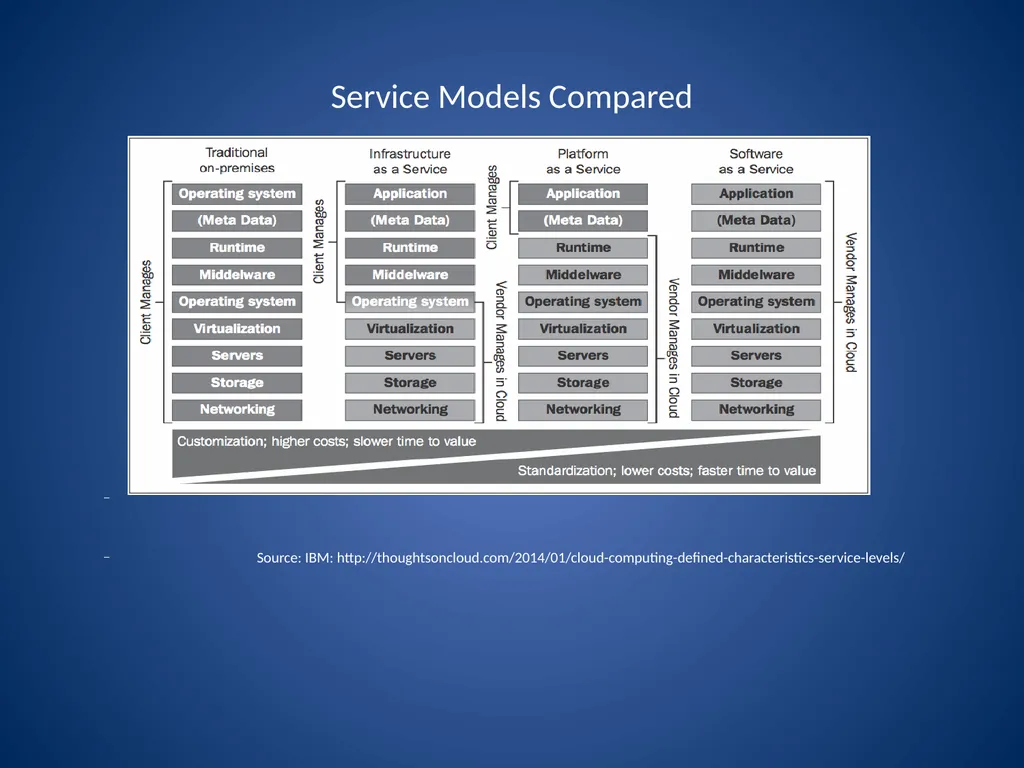 Richard K. Herrmann Technology American Inn of - slide 8 of 45