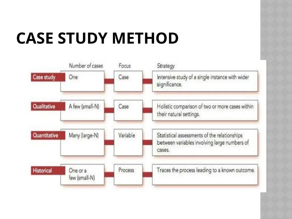 Comparative research methods Comparison is one of - slide 7 of 14