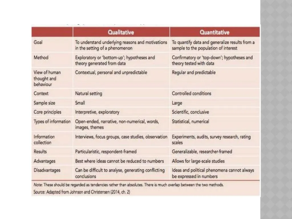 Comparative research methods Comparison is one of - slide 8 of 14