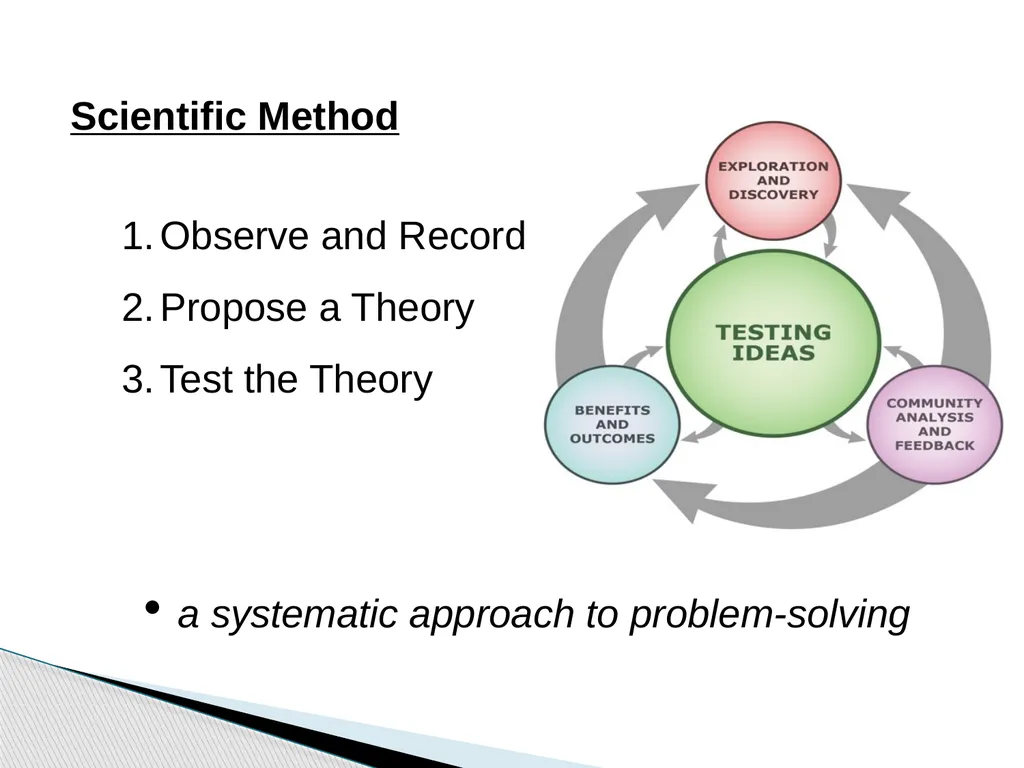 The Scientific Method Science is a process, - slide 3 of 31