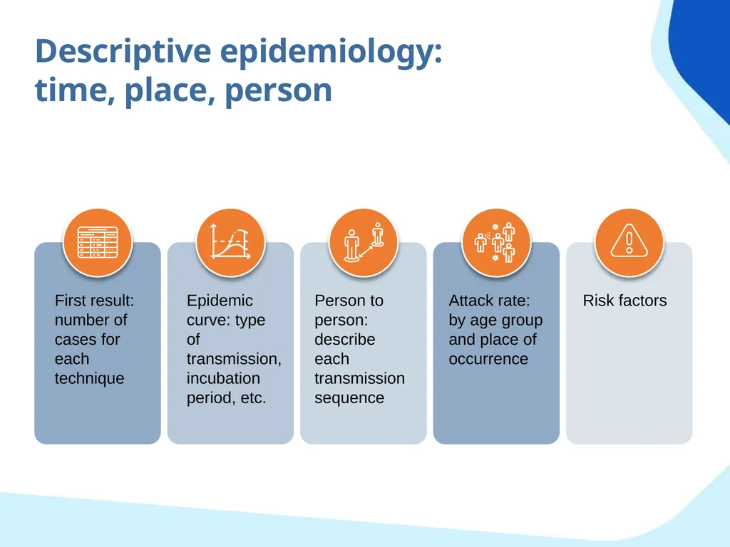 Outbreak study report Objectives Propose minimum - slide 34 of 43