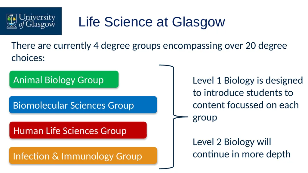 Studying Life Sciences at the University of - slide 3 of 20
