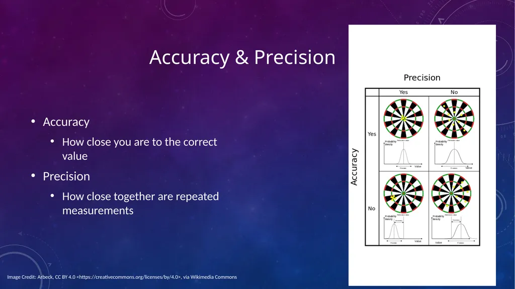 Introduction to Physical Science Accuracy, - slide 2 of 12