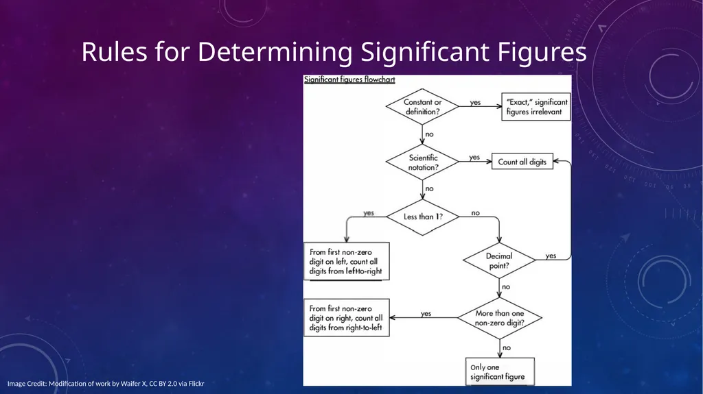 Introduction to Physical Science Accuracy, - slide 7 of 12