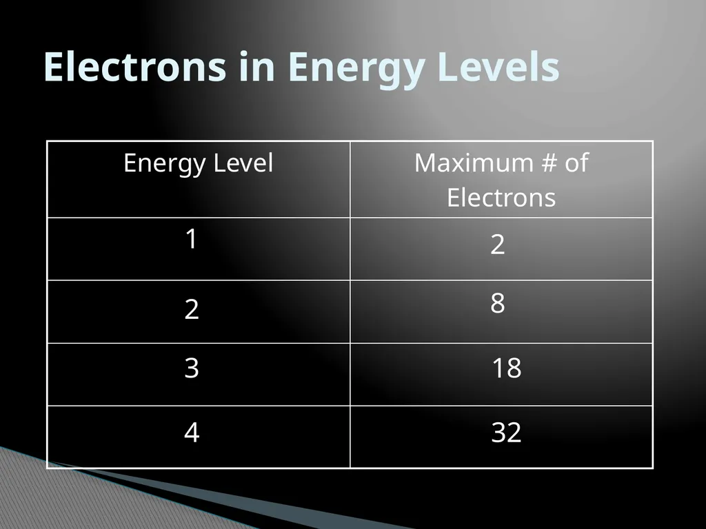 Physical Science Chapter 4 Atomic Structure - slide 21 of 23