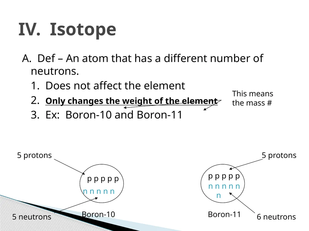 Physical Science Chapter 4 Atomic Structure - slide 16 of 23