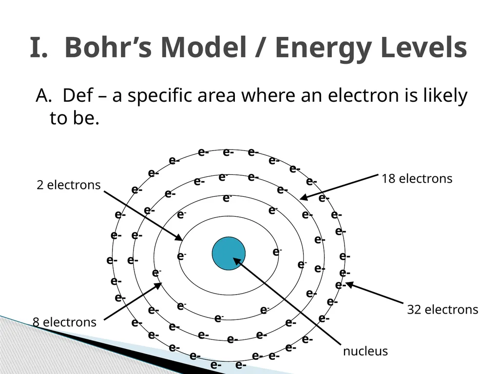 Physical Science Chapter 4 Atomic Structure - slide 20 of 23