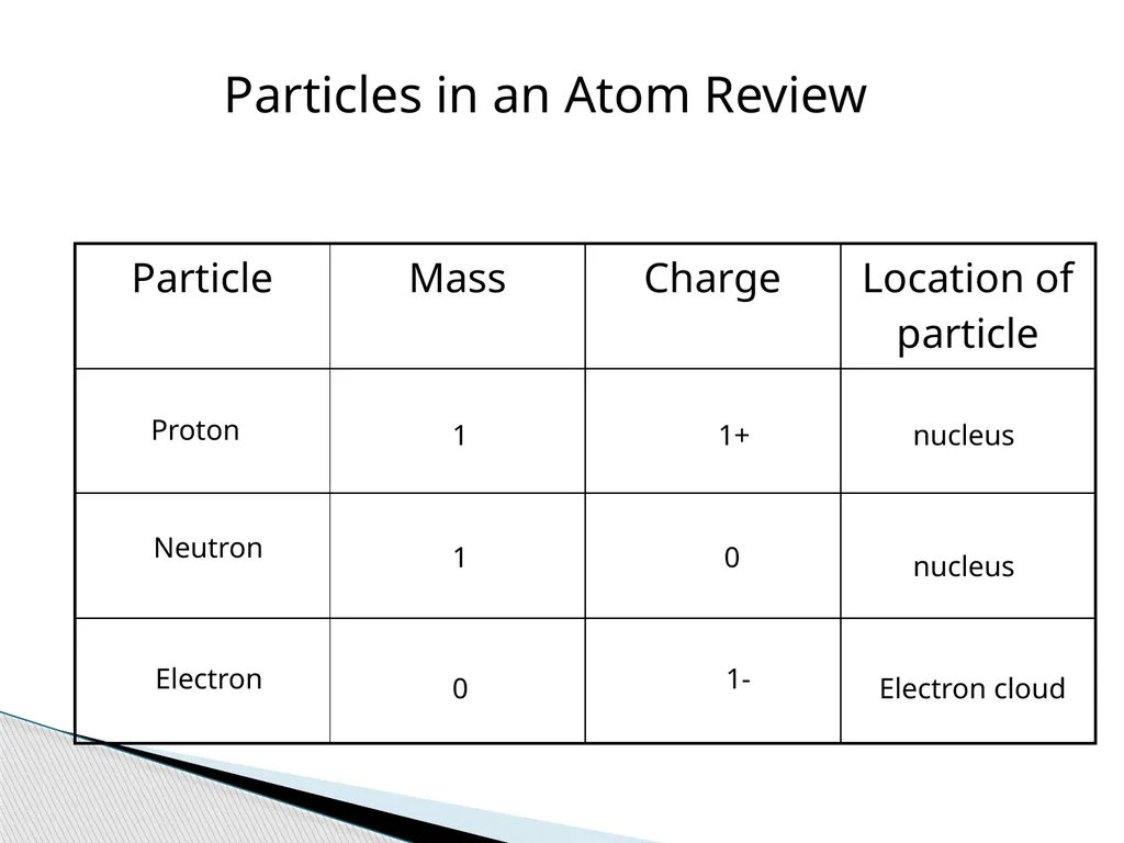 Physical Science Chapter 4 Atomic Structure - slide 11 of 23
