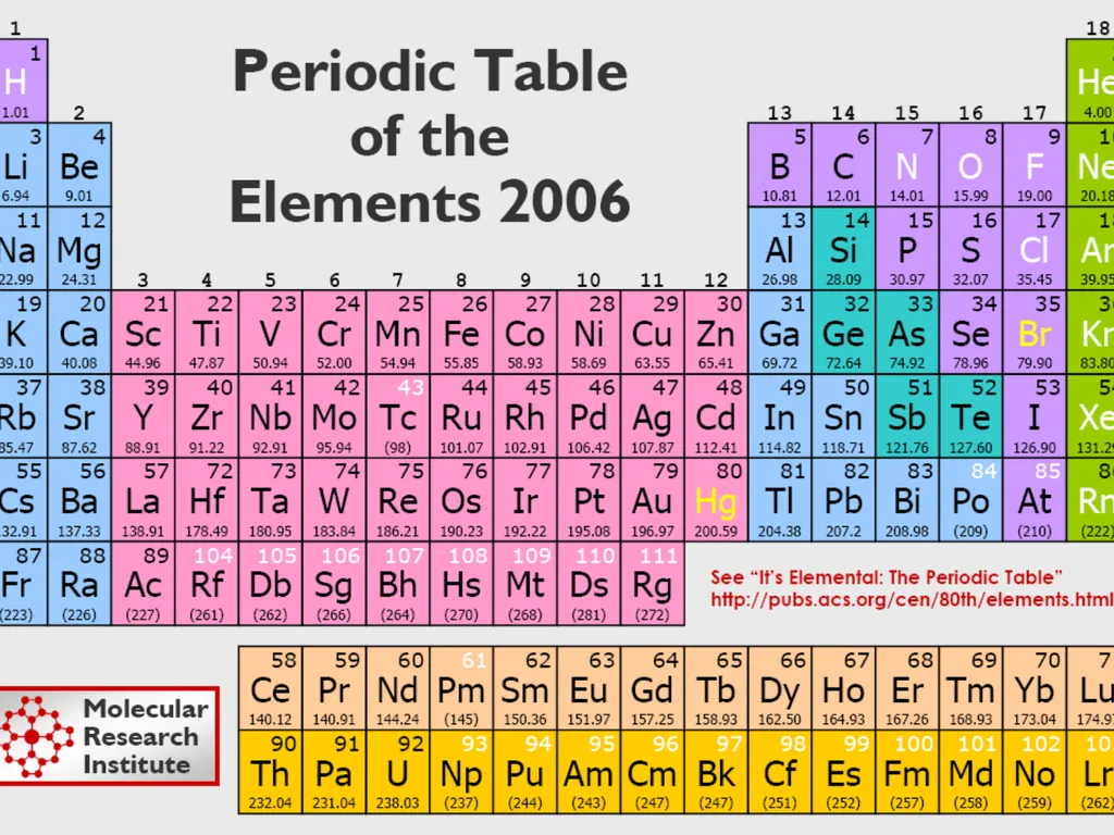 Physical Science Chapter 4 Atomic Structure - slide 13 of 23