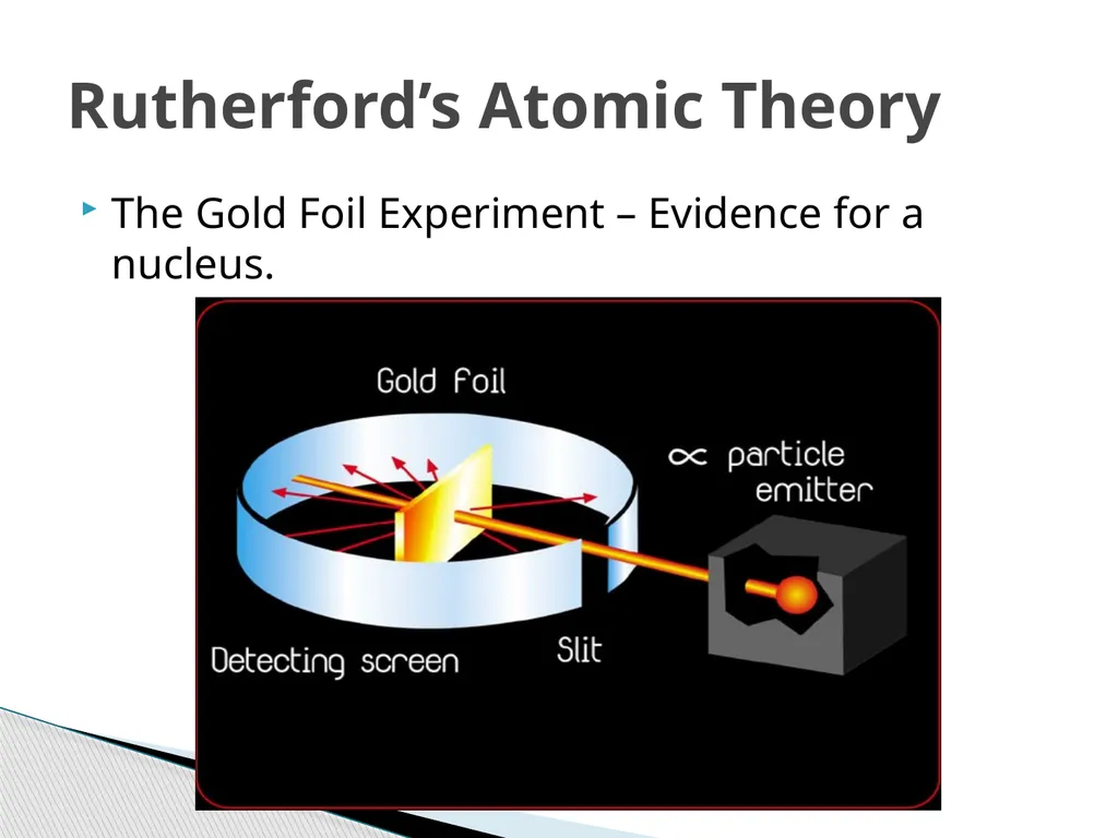 Physical Science Chapter 4 Atomic Structure - slide 6 of 23