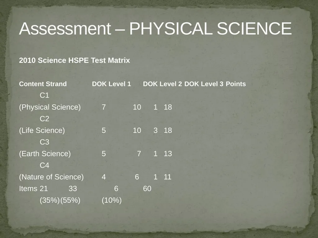 Items for Teachers to Prepare for the HSPE Quality - slide 4 of 16