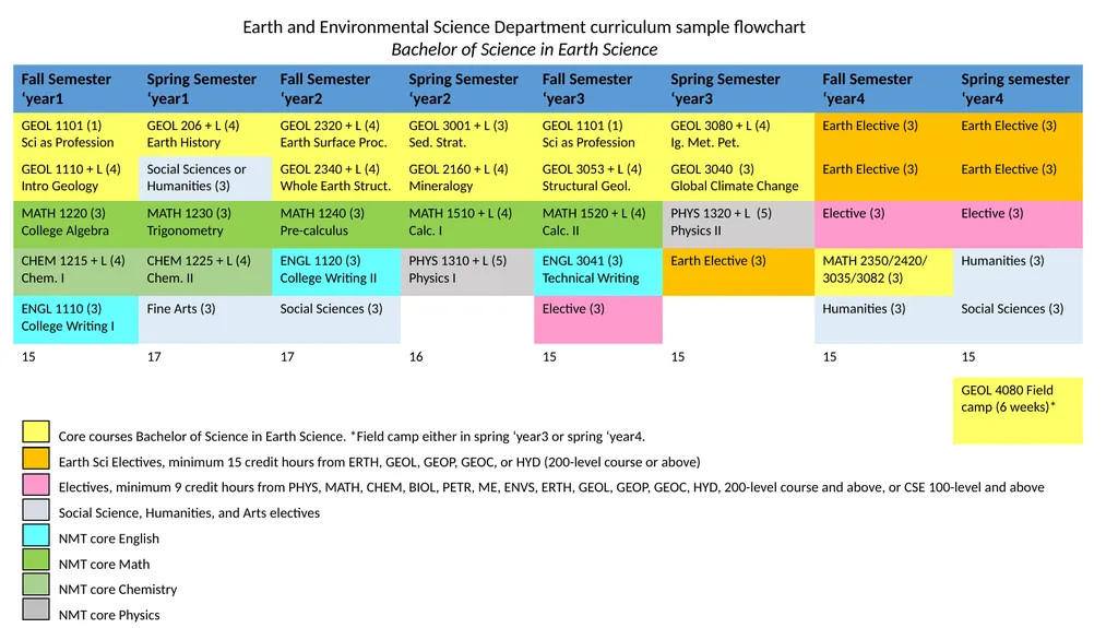 Earth and Environmental Science Department - slide 1 of 2