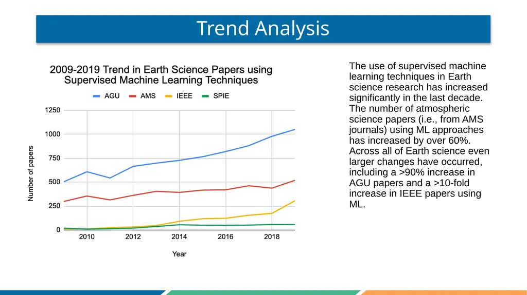 Surveying the Machine Learning Landscape in Earth - slide 3 of 11