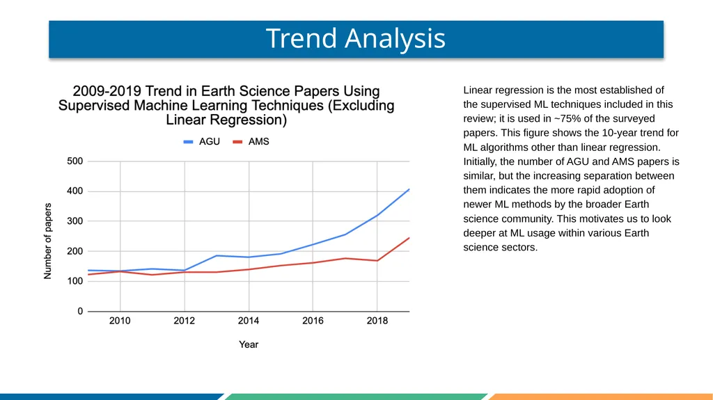 Surveying the Machine Learning Landscape in Earth - slide 4 of 11
